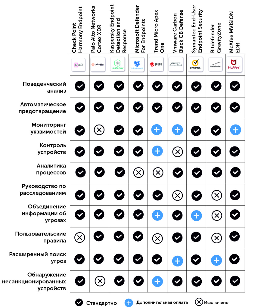 Сравнительная таблица программного обеспечения EDR.jpg